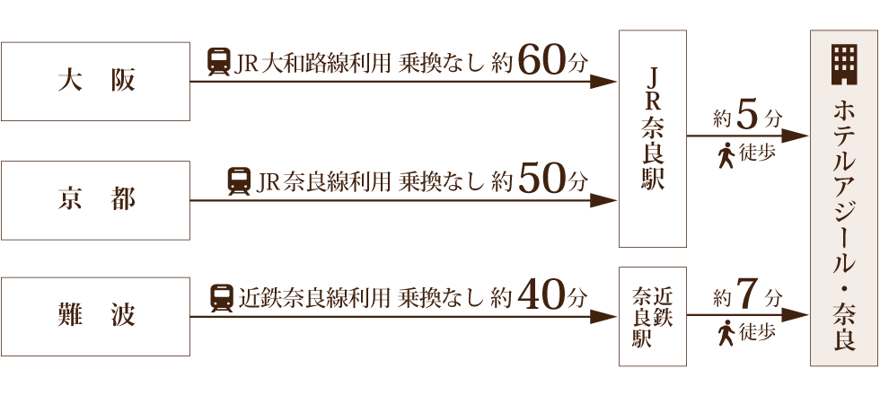 交通案内